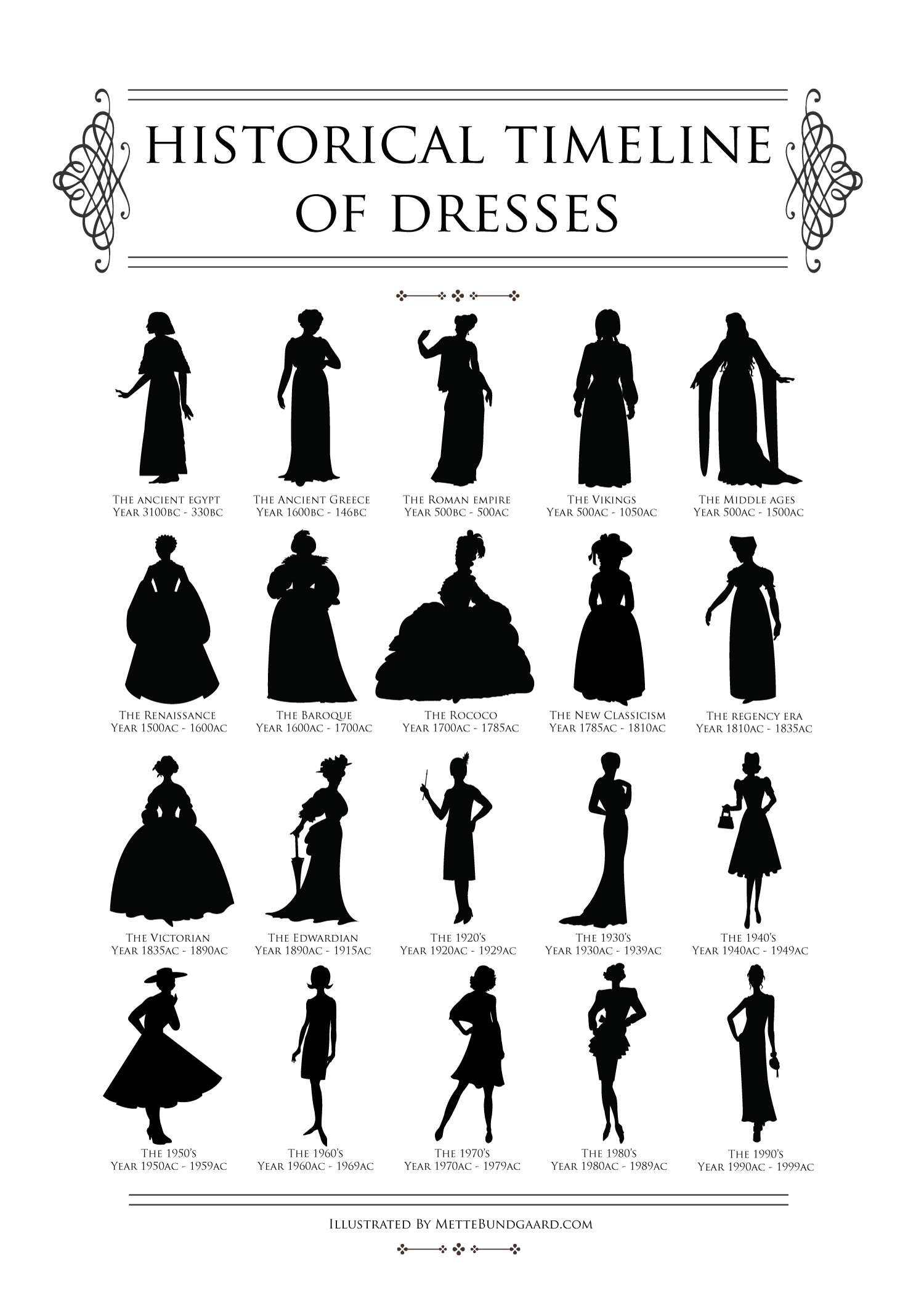 historical.timeline.of.dresses.by.mette.bundgaard